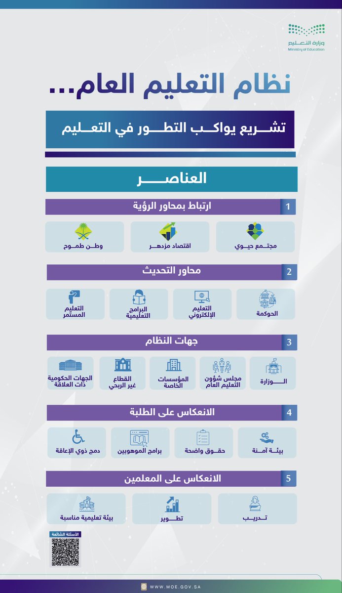 rashd_jm's tweet photo. صدور المرسوم المرتبط بـ #نظام_التعليم_العام يعكس توجهًا واضحًا نحو تطوير البيئة التعليمية، حيث تعمل #وزارة_التعليم من خلاله على تنظيم الأدوار ورفع كفاءة الأداء بما يسهم في تحسين جودة المخرجات التعليمية https://t.co/khvtsZ18L4