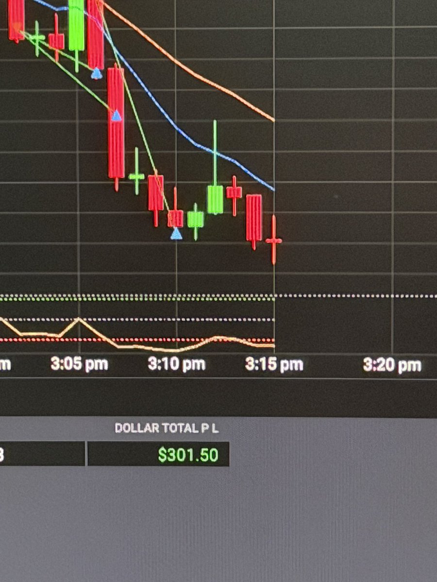 KCTrades777's tweet photo. Imagine not doing anything all Friday and then you automatically make $300 😎

Caught about 75 points on $MNQ short in the copy trade account to end the day, made everyone $301.50 💰

You can copy trade my accounts too 👇 
https://t.co/6S0fxN5SRS https://t.co/hxnUVoHG3n