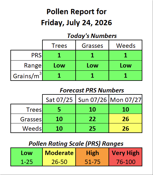 ForsythPollen's tweet photo. https://t.co/xpkPSwfSdD