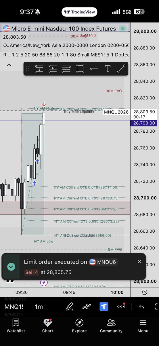 futureswithjo's tweet photo. Thursdays trade 😌 https://t.co/YCdk948s6f