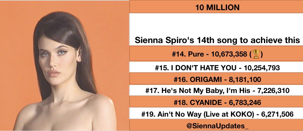 Sienna Updates 🧡 tweet media