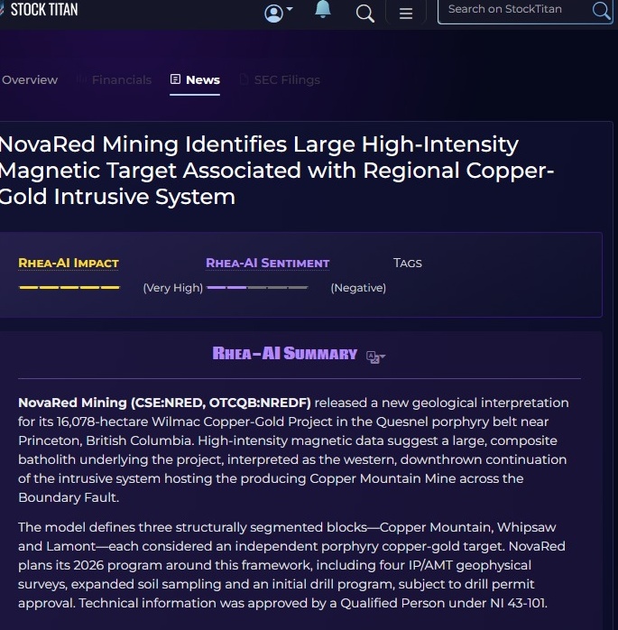 mi6322's tweet photo. THE WILMAC STORY JUST GOT MORE INTERESTING.

The new target sits within the broader Wilmac copper-gold project in Canada. This does not prove a deposit, but it gives NRED a potentially meaningful target to test.

#nrednews #omegle $RM https://t.co/OPuR5cjNTM