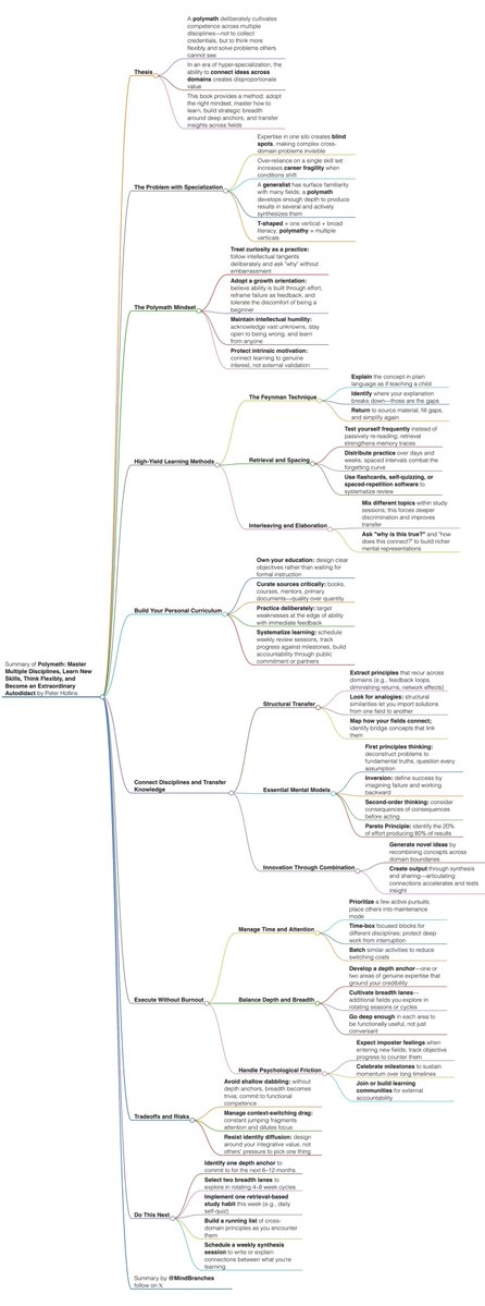 MindBranches's tweet photo. “Growth is exponential, when your strategy is combinatorial.”
~Peter Hollins

Polymath

book summary in 4k https://t.co/y55ZXKDHWM