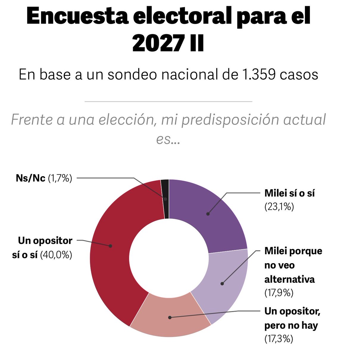Clarín tweet media