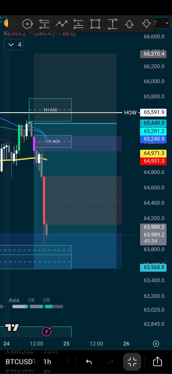 CryptoHubOne's tweet photo. It was nice friday for our discord. 
Another win.
#bitcoin #trader https://t.co/zZZr4jD7JB