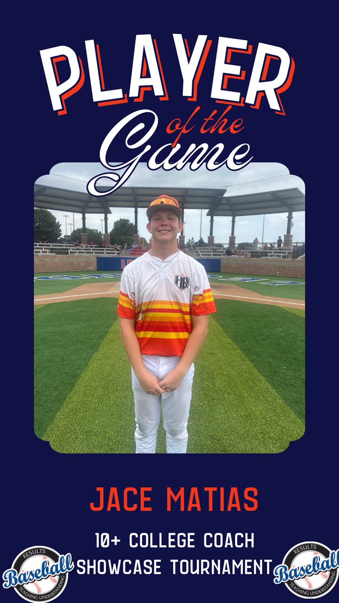 RB_Tournaments's tweet photo. 🏆 PLAYER OF THE GAME 🏆

⚾ 10+ College Coach Showcase Tournament

https://t.co/bhlZ6Ip6Zj

Run producers delivered in big moments this weekend, and college coaches were there to watch every clutch performance unfold.

HQ55 / Marucci

🥇 Jace Matias (@Jacemati) • 2-for-3 • Double • 4 RBI

🥇 Sebastian Luterek (@SebasLuterek) • 2-for-2 • Double • 3 RBI • 2 SB