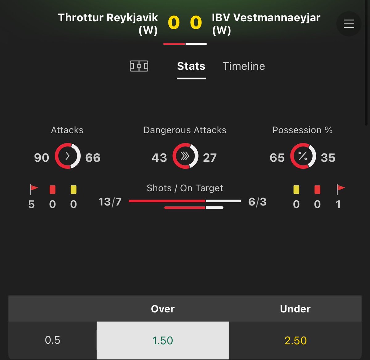 InPlay_Hub's tweet photo. LIVE BET: over 0.5 goals @ 1.50+ ⚽️

1️⃣ 0.75u @ 1.50+
2️⃣ 0.25u @ 2.00+

#inplay #betting #roller #inplaychallenge #acca https://t.co/aPYWykpR9f