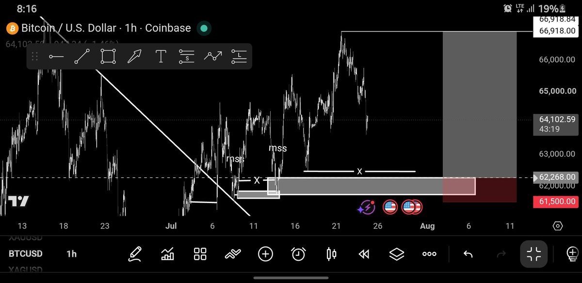 Gideon_Franciss's tweet photo. Executing aggressively based on H1 and ltf mss gotten as confirmation

#Forex #BTCUSD #SMC #PriceAction #MarketStructure #Liquidity #OrderBlock #TradingPsychology #RiskManagement #FundedTrader #PropFirm #TradingCommunity #Pips #DayTrading #SwingTrading #ForexTrader https://t.co/u4mm2QDiVo