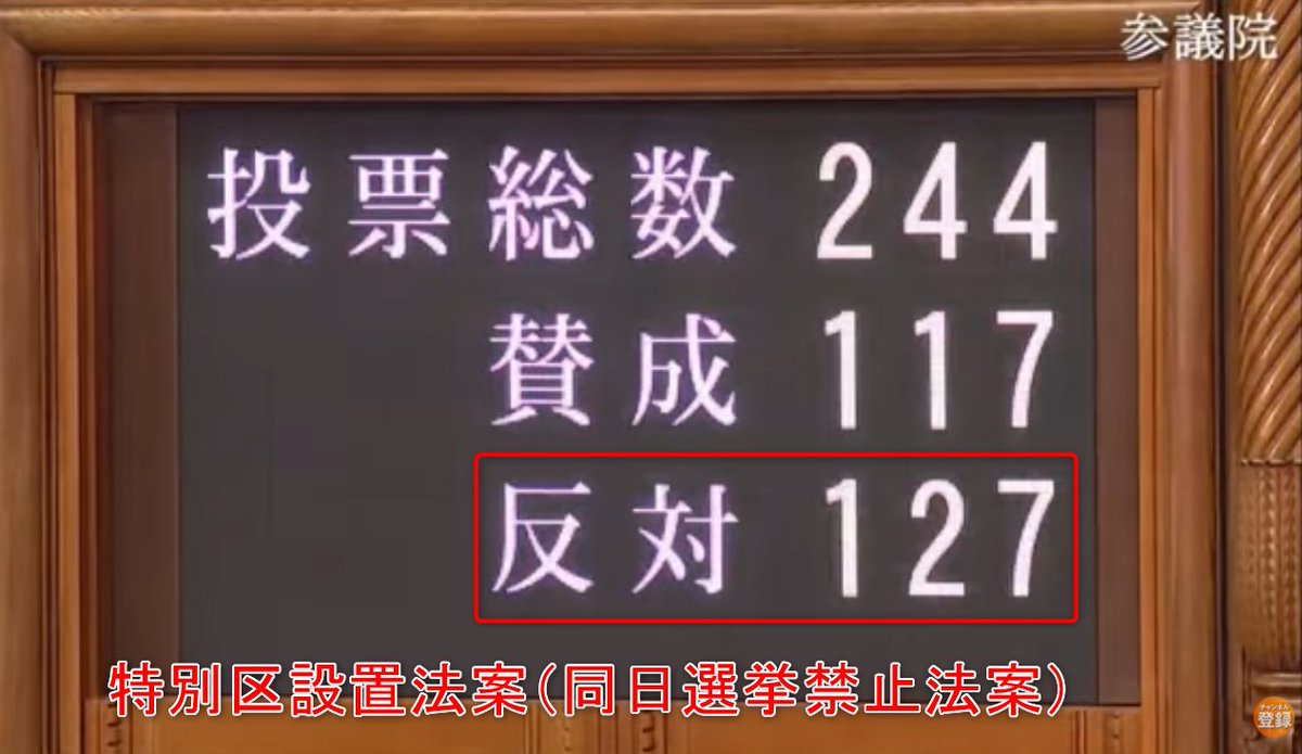 rengoku_japan's tweet photo. 書き起こしです。
言葉の乱れなどを一部整えています。

賛政党の神谷宗幣です。
私は会派を代表し、ただいま議題となりました同日選挙禁止法案には賛成、そして副首都法案には反対の立場から討論を行います。

まず、同日選挙禁止法案について申し上げます。

本法案は、特別区設置に関する住民投票と地方選挙の期間が重なることを避け、住民が1つの争点について冷静に判断できる環境を整えるものであり、手続きの公平性を高める改正として賛成します。

特別区の設置については、地域住民の意思が何よりも尊重されなければなりません。過去の住民投票の結果を無視し、結論が出るまで手を変え品を変え、何度でも判断を迫るようなことは厳に慎むべきです。

次に、副首都法案について申し上げます。

イラン戦争をめぐる影響もあり、国民経済は厳しく、原油やナフサなどの調達にも困難が生じ、物価高によって国民生活は困窮しています。

与党が選挙で掲げていたのは、減税や社会保険料の負担軽減ではなかったでしょうか。

それにもかかわらず、その実現に必要な法案は通さず、なぜ今、国家中枢機能をどこでどのように維持するかという、国家の形にかかわる重要な法案を急いで強引に成立させようとするのでしょうか。

与党内での十分な議論もなく、野党への丁寧な説明もないまま、短時間で強引に通そうとしています。その姿勢に、国民に対する誠意を感じることができません。

与党は衆議院において圧倒的な力を持っています。
その力は自分たちの党利党略のために使うのではなく、国民の負担軽減や既得権の打破など、国民のために使うべきです。

どうしても国家の中枢機能のバックアップを急ぐということであれば、まず行うべきは、巨額の費用を要するハード面の整備ではないと私たちは考えています。

オンラインやバーチャルな仕組みを使って、国会や裁判所を含む国家中枢機能をバックアップする方法というものを先に検討し、建物や都市などのハード面の整備については、もっと時間をかけて議論し、整備していけばいいじゃないですか。なぜ先にハードから入ろうとするのか、矛盾していると思います。

また、災害に備えた首都機能のバックアップと言いながら、今後30年以内の発生確率が首都直下型を上回るとされ、発生すれば広範囲に甚大な被害をもたらすと言われている南海トラフ地震の影響を受ける大阪などが、対象地域から除外されていません。

これは危機管理を目的とするとして、大きな大きな矛盾だと言わざるを得ないんです。

委員会では、災害がどこで起きるか分からないから、副首都の機能をすでに社会基盤の整った大都市に分散するんだという風に説明がなされました。

しかし、それでは国会、行政、司法、通信、交通などの機能が重複してしまいます。二重の整備費用と維持費がかかってしまいます。

これは与党である日本維新の会が持論としてきた「二重行政の解消」や「身を切る改革」と矛盾するんではないでしょうか。

二重行政等を批判してきた政党が、自らの看板政策を実現するために、国家規模で二重の機能を整備しようとしている。これでは国民の支持は得られないと我々は考えています。

複数の大都市に機能を分散させるのではなく、東京との同時被災の可能性が低く、災害リスクの低い地方都市に、国会・行政・司法を含む最低限のバックアップ機能を集中させた方が、利便性も高まり、コストも削減できる、そういった可能性だってあるんです。

複数の大都市への分散と、地方都市への集中、どちらが安全性、確実性、費用対効果の面で優れているのか。これはしっかりと時間をかけて検討し、議員立法ではなく閣法（内閣提出法案）でしっかりと出して議論すればいいじゃないですか。

その議論をすっ飛ばして結論ありきで持ってくるから、野党がこのようにまとまって反対をしているわけであります。

さらに、副首都設置法案の内容は、令和8年2月12日に取りまとめられた大阪の副首都構想の内容を、まるで書き写したかのように多くの部分で重なりがあります。

日本全体の危機管理、そして発展を考えて作ったというよりも、大阪に開発事業と予算、減税措置そういったものを持ってくることありきで作られた法案ではないか。

このような指摘が委員会の中で各党から上がりましたが、それに明確に否定できるような答弁は最後までなかったんです。

以上のことを総合して考えれば、副首都法案は成立を急ぐ必要性がありません。

災害への備えとしても不十分です。
予算や計画もまったく固まっておりません。

連立を組んだ日本維新の会の早急な無理な要望に、自民党が付き合わされているだけの、前代未聞の愚策と言わざるを得ません。

国家の危機という看板を掲げながら、実際には日本維新の会の選挙対策と、大阪の開発利権のための法案と言わざるを得ないんです。

国家の危機管理も大都市制度の改革も、特定の政党の都合や、特定の地域への予算と権限を目的とするものであってはいけません。

日本全体と日本国民全体、そして将来世代の利益といったものを基準として決めるべきなんです。

国家百年の計に関わる制度を、連立政権を維持するための取引にしていいんでしょうか。

選挙で勝ったからと言って、与党に入ったからと言って、このような権力の乱用は許されないと思います。

十分な検証も国民への説明もないまま、数の力で押し通すことは、民主主義の崩壊につながるんです。

こういったことから民主主義が壊れるんです。断固として認めるわけにはいきません。

以上の理由により、同日選挙の禁止法案には賛成いたしますが、副首都の法案には国政政党としての矜持をかけて反対し、廃案にすることを強く求めて、私からの討論といたします。

ありがとうございました。
