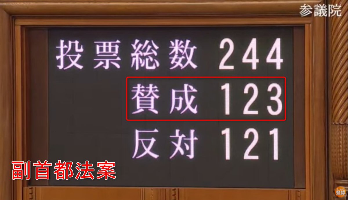 rengoku_japan's tweet photo. 書き起こしです。
言葉の乱れなどを一部整えています。

賛政党の神谷宗幣です。
私は会派を代表し、ただいま議題となりました同日選挙禁止法案には賛成、そして副首都法案には反対の立場から討論を行います。

まず、同日選挙禁止法案について申し上げます。

本法案は、特別区設置に関する住民投票と地方選挙の期間が重なることを避け、住民が1つの争点について冷静に判断できる環境を整えるものであり、手続きの公平性を高める改正として賛成します。

特別区の設置については、地域住民の意思が何よりも尊重されなければなりません。過去の住民投票の結果を無視し、結論が出るまで手を変え品を変え、何度でも判断を迫るようなことは厳に慎むべきです。

次に、副首都法案について申し上げます。

イラン戦争をめぐる影響もあり、国民経済は厳しく、原油やナフサなどの調達にも困難が生じ、物価高によって国民生活は困窮しています。

与党が選挙で掲げていたのは、減税や社会保険料の負担軽減ではなかったでしょうか。

それにもかかわらず、その実現に必要な法案は通さず、なぜ今、国家中枢機能をどこでどのように維持するかという、国家の形にかかわる重要な法案を急いで強引に成立させようとするのでしょうか。

与党内での十分な議論もなく、野党への丁寧な説明もないまま、短時間で強引に通そうとしています。その姿勢に、国民に対する誠意を感じることができません。

与党は衆議院において圧倒的な力を持っています。
その力は自分たちの党利党略のために使うのではなく、国民の負担軽減や既得権の打破など、国民のために使うべきです。

どうしても国家の中枢機能のバックアップを急ぐということであれば、まず行うべきは、巨額の費用を要するハード面の整備ではないと私たちは考えています。

オンラインやバーチャルな仕組みを使って、国会や裁判所を含む国家中枢機能をバックアップする方法というものを先に検討し、建物や都市などのハード面の整備については、もっと時間をかけて議論し、整備していけばいいじゃないですか。なぜ先にハードから入ろうとするのか、矛盾していると思います。

また、災害に備えた首都機能のバックアップと言いながら、今後30年以内の発生確率が首都直下型を上回るとされ、発生すれば広範囲に甚大な被害をもたらすと言われている南海トラフ地震の影響を受ける大阪などが、対象地域から除外されていません。

これは危機管理を目的とするとして、大きな大きな矛盾だと言わざるを得ないんです。

委員会では、災害がどこで起きるか分からないから、副首都の機能をすでに社会基盤の整った大都市に分散するんだという風に説明がなされました。

しかし、それでは国会、行政、司法、通信、交通などの機能が重複してしまいます。二重の整備費用と維持費がかかってしまいます。

これは与党である日本維新の会が持論としてきた「二重行政の解消」や「身を切る改革」と矛盾するんではないでしょうか。

二重行政等を批判してきた政党が、自らの看板政策を実現するために、国家規模で二重の機能を整備しようとしている。これでは国民の支持は得られないと我々は考えています。

複数の大都市に機能を分散させるのではなく、東京との同時被災の可能性が低く、災害リスクの低い地方都市に、国会・行政・司法を含む最低限のバックアップ機能を集中させた方が、利便性も高まり、コストも削減できる、そういった可能性だってあるんです。

複数の大都市への分散と、地方都市への集中、どちらが安全性、確実性、費用対効果の面で優れているのか。これはしっかりと時間をかけて検討し、議員立法ではなく閣法（内閣提出法案）でしっかりと出して議論すればいいじゃないですか。

その議論をすっ飛ばして結論ありきで持ってくるから、野党がこのようにまとまって反対をしているわけであります。

さらに、副首都設置法案の内容は、令和8年2月12日に取りまとめられた大阪の副首都構想の内容を、まるで書き写したかのように多くの部分で重なりがあります。

日本全体の危機管理、そして発展を考えて作ったというよりも、大阪に開発事業と予算、減税措置そういったものを持ってくることありきで作られた法案ではないか。

このような指摘が委員会の中で各党から上がりましたが、それに明確に否定できるような答弁は最後までなかったんです。

以上のことを総合して考えれば、副首都法案は成立を急ぐ必要性がありません。

災害への備えとしても不十分です。
予算や計画もまったく固まっておりません。

連立を組んだ日本維新の会の早急な無理な要望に、自民党が付き合わされているだけの、前代未聞の愚策と言わざるを得ません。

国家の危機という看板を掲げながら、実際には日本維新の会の選挙対策と、大阪の開発利権のための法案と言わざるを得ないんです。

国家の危機管理も大都市制度の改革も、特定の政党の都合や、特定の地域への予算と権限を目的とするものであってはいけません。

日本全体と日本国民全体、そして将来世代の利益といったものを基準として決めるべきなんです。

国家百年の計に関わる制度を、連立政権を維持するための取引にしていいんでしょうか。

選挙で勝ったからと言って、与党に入ったからと言って、このような権力の乱用は許されないと思います。

十分な検証も国民への説明もないまま、数の力で押し通すことは、民主主義の崩壊につながるんです。

こういったことから民主主義が壊れるんです。断固として認めるわけにはいきません。

以上の理由により、同日選挙の禁止法案には賛成いたしますが、副首都の法案には国政政党としての矜持をかけて反対し、廃案にすることを強く求めて、私からの討論といたします。

ありがとうございました。