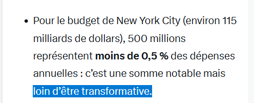 AndreMatisse2's tweet photo. @NYCMayor In the context of New York City’s budget (approximately $115 billion), $500 million represents less than 0.5% of annual spending: a significant sum, but far from transformative. https://t.co/V0nTQwZdAD