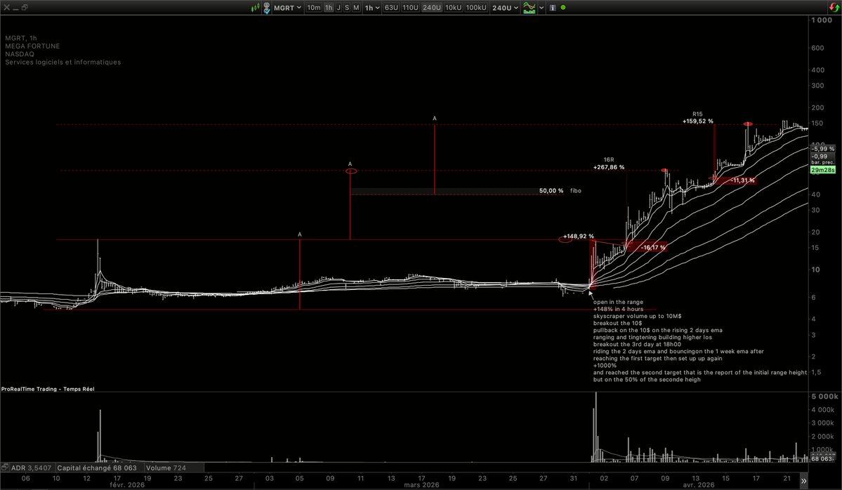 gfry_gry's tweet photo. MGRT - +1000% - 1 hour log chart https://t.co/vvKhFMQ2LR