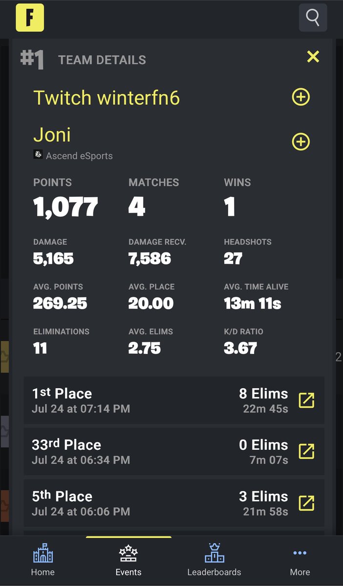 userisjr's tweet photo. A player with 7k pr and NO EARNINGS just qualified to FNCS GRAND FINALS ON EU😳

He also qualified to division 1 last month🥶 https://t.co/XRGMnclTkS