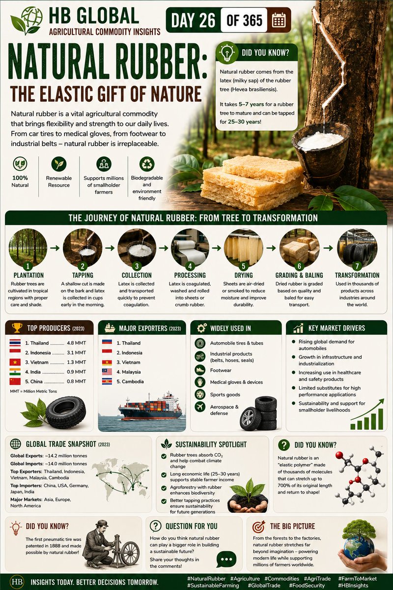 hareshbilandani's tweet photo. Agricultural Commodity Insight #026 https://t.co/PQtbE65FIe