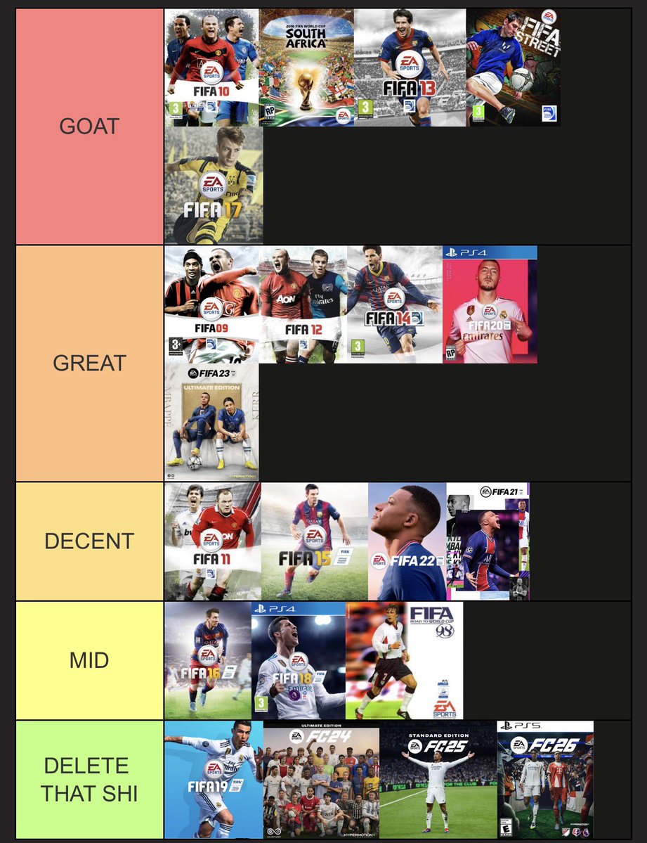 Razzerstrading's tweet photo. 💢 MY FIFA/FC TIER LIST 💢

Imo These Are Spot on ✌️

Whats Yours? 🤔 https://t.co/wDMIyzRFvf