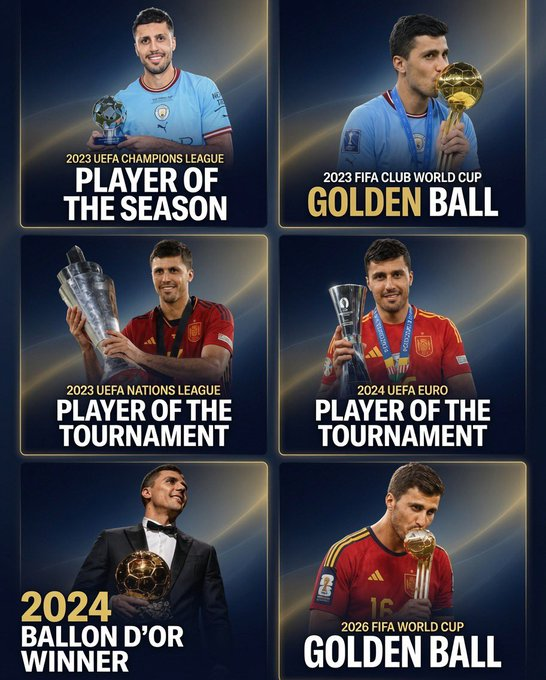 العصر الذهبي لرودري مستمر! الكرة الذهبية لكأس العالم للأندية 2023. أفضل لاعب في دوري الأمم الأوروبية 2023. أفضل لاعب في يورو 2024. الكرة الذهبية 2024. الكرة الذهبية لكأس العالم 2026. خمسة ألقاب فردية ذهبية... ولاعب وسط يواصل كتابة التاريخ بحروف من ذهب.. المصدر: FIFA World Cup Stats 