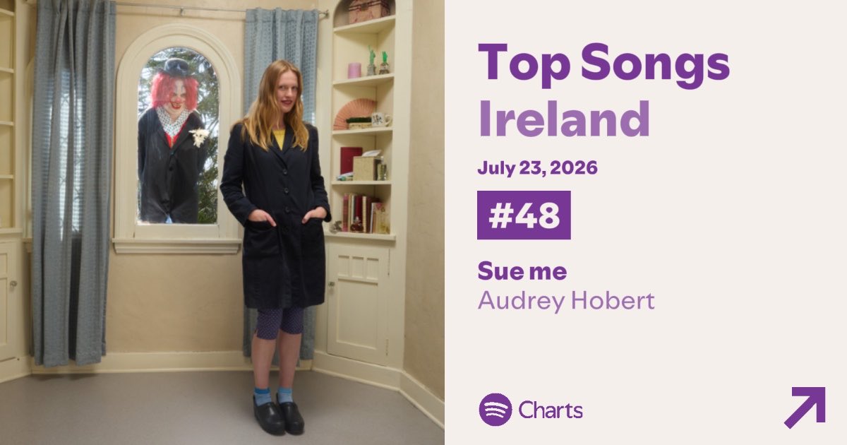 ChartsAudreyH's tweet photo. “Sue me” by Audrey Hobert — Spotify Charts: 

🇺🇸 US: #139 (+1) [+352,313] *Peak: #112*
🇬🇧 UK: #66 (+10 [+117,926] *New Peak*
🇦🇺 AUS: #112 (+6) [+58,476] *Peak: #93*
🇮🇪 IE: #48 (+1) [+17,299] *New Peak*
🇨🇦 CA: #197 (+3) [+48,924] *Peak: #171* https://t.co/CIV1BmRGRE