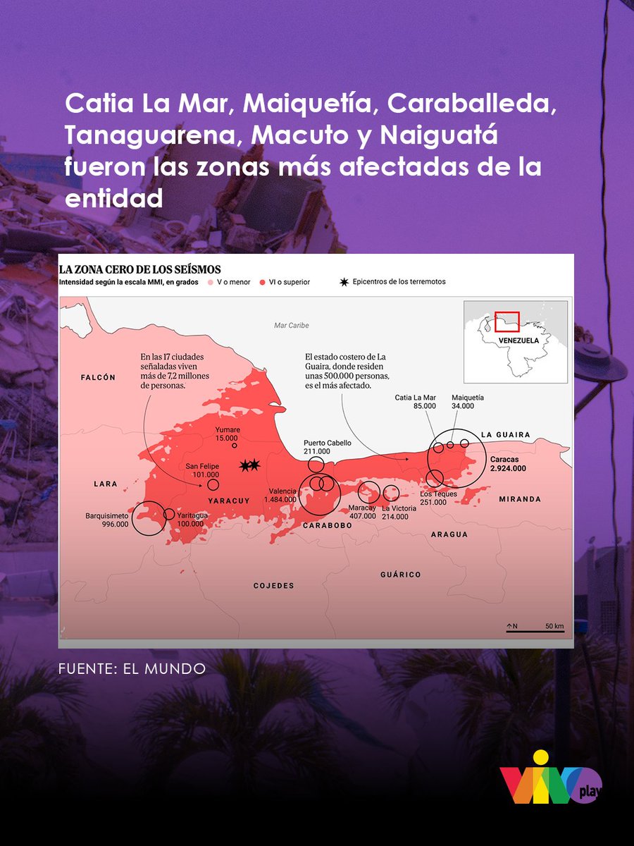 vivoplaynet's tweet photo. Catia La Mar, Maiquetía, Caraballeda, Tanaguarena, Macuto y Naiguatá fueron los sectores más afectados de la entidad. La NASA confirmó que el territorio se desplazó hasta 60 centímetros producto de los terremotos. 

#VIVOplay https://t.co/jq6ZmdZ96g