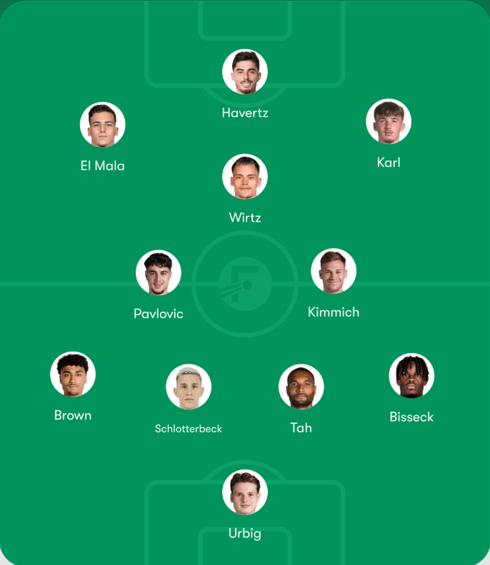 Kengar1337's tweet photo. @iMiaSanMia first starting XI under Klopp? https://t.co/UJyrl66nnb