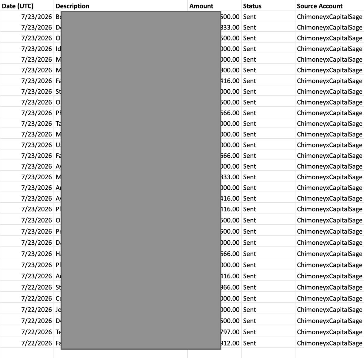uchiuchibeke's tweet photo. Just paid out all investors, team members, and founders and backers of Chimoney and the company we acquired. In total, 31 people and entities received payouts from Chimoney's exit.

I am proud of the outcome. I am even more proud that everyone that have ever worked with me is in a better place. One example is that I can count 4 of them who got the UK Global Talent visa because that are that exceptional!