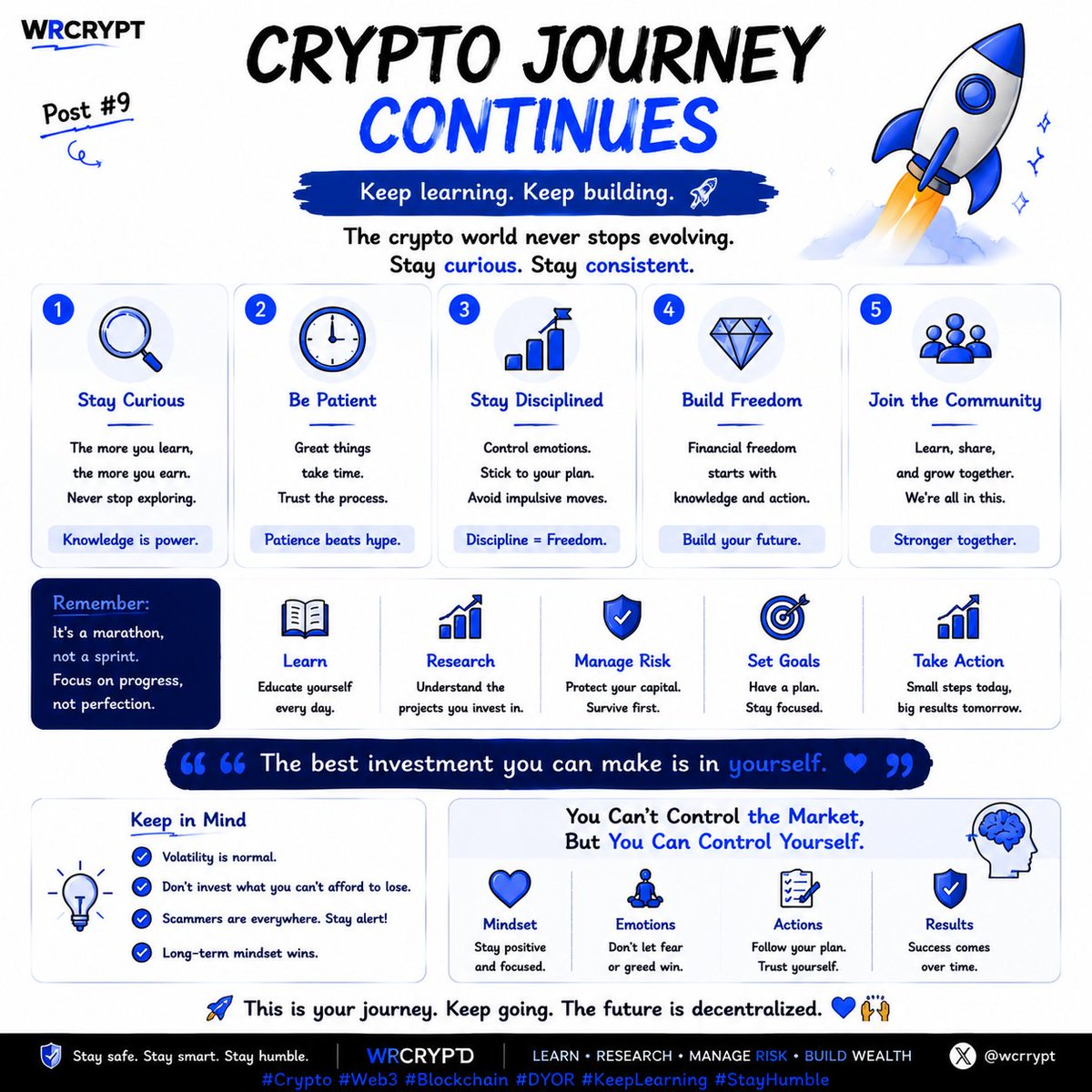 WrCrypt tweet picture