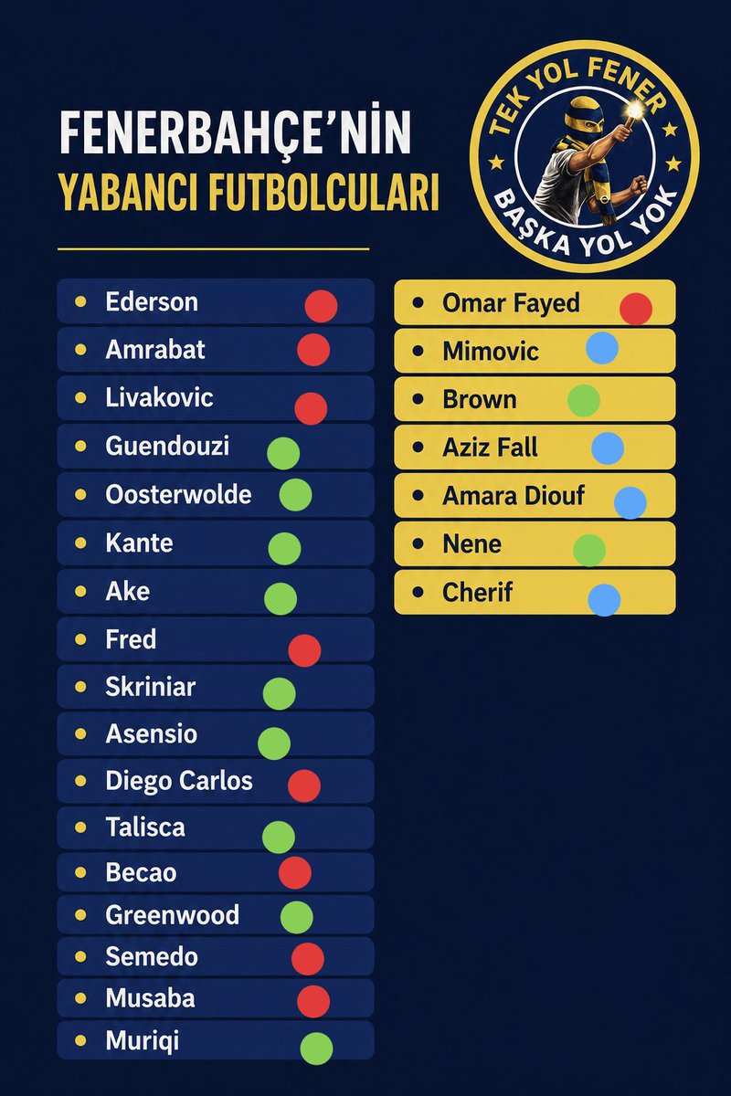 Kayrancioglu_00's tweet photo. @TekYolFener Şahsi fikrim
🟢 Kalsın
🔵 Kiralansın
🔴 Satılsın https://t.co/IJkV0DOxSi