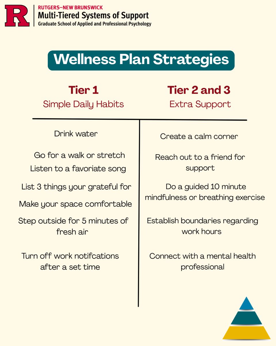 rutgersmtss's tweet photo. Happy International Self-Care Day! Self-care is not a Tier 3 emergency plan, #SelfCareIs a Tier 1 daily practice! Rate your mood and build your personal care kit today.

Visit our website to learn more: https://t.co/xhJq8Z1ISW https://t.co/qf6wf0h19U