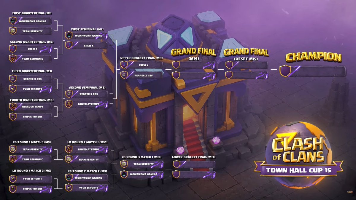 Clash of Clans Esports (@CoCEsports) / Posts / X