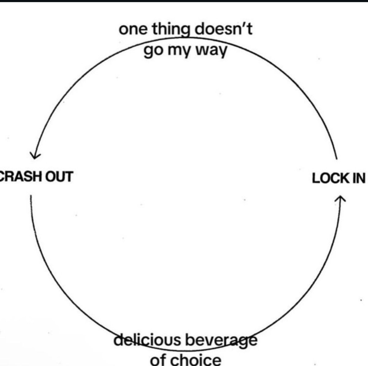 whotfisjovana's tweet photo. the cycle of life https://t.co/sJLJ4FLYmM