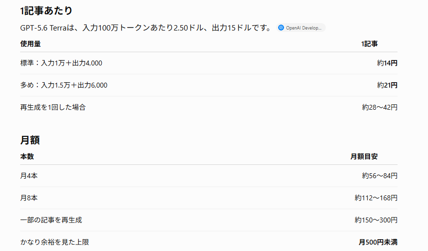 PUssY931's tweet photo. bot開発もレビュースコア90点レベルになってきたので、無料noteにPhase展開する。
無料note週1〜2本、自動生成にするコストは驚くほど安い。
・テーマ選定 
・1,800〜3,200字の記事生成
・出典整理
・品質チェック
・Markdown保存
・Discord通知
ここまで自動化しても、API代は通常月100〜200円程度。上振れしても500円未満が目安。
noteへの公開だけ人間が確認してコピペする必要あるが。