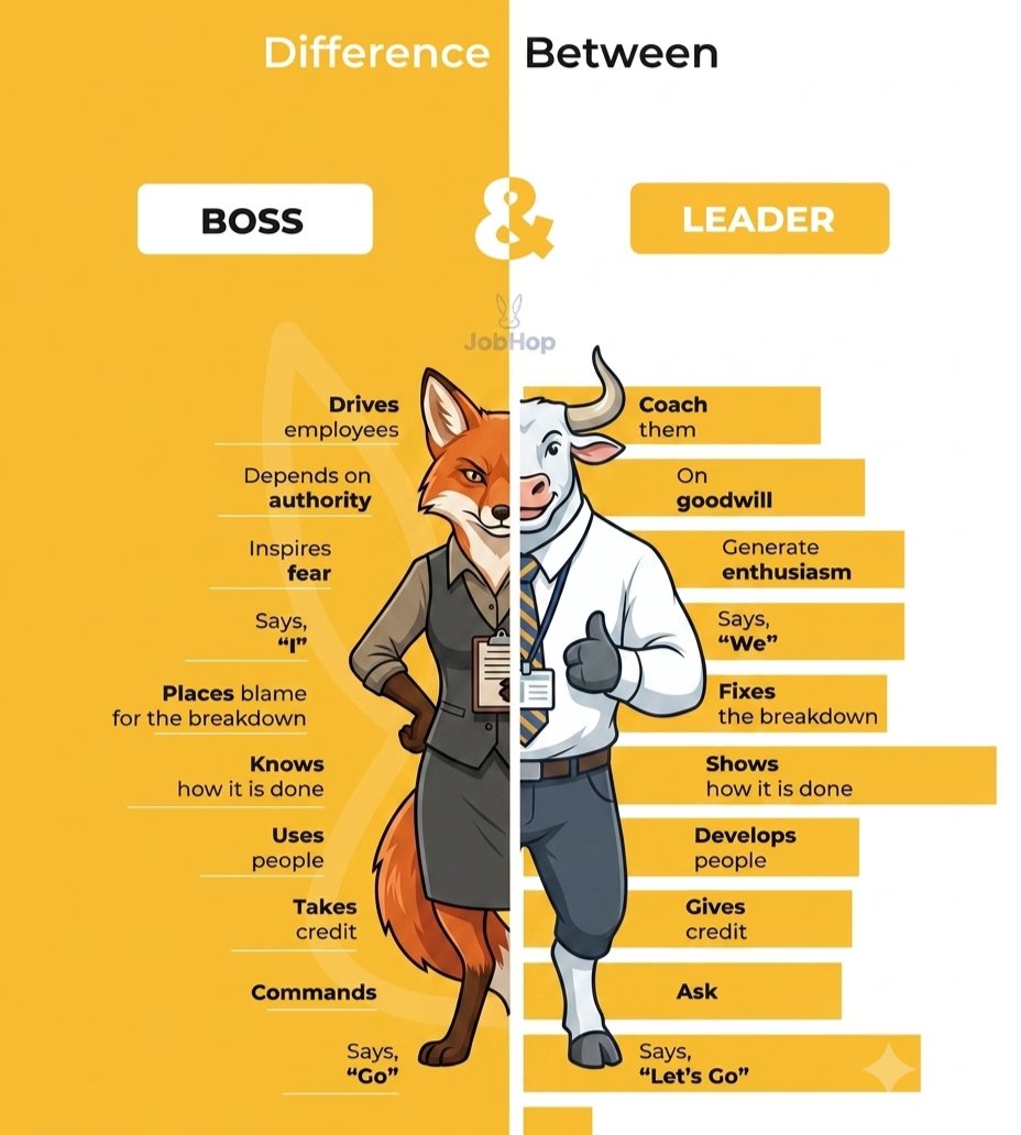 Mike_mitkom6's tweet photo. Boss drives with fear.
Leader builds with heart.

Most in crypto still act like Bosses:
“I”… take credit… command “GO”… and leave the bags behind.

Then there’s @davidgokhshtein.

He coaches.
Builds on goodwill.
Generates real enthusiasm.
Says “WE”.
Develops people.
Gives credit.
Asks.
And simply says… “Let’s go.”

Not just one meme community.
He’s uniting all meme communities under one real standard:
skin in the game, real work, real bags, real legacy.

David is the only real Bull carrying The Bull Legacy into the bull market.

There is only ONE BULL.

#TheWhiteBull $DAVID #DavidGokhshtein 🐂❤️
@DGwhitebull