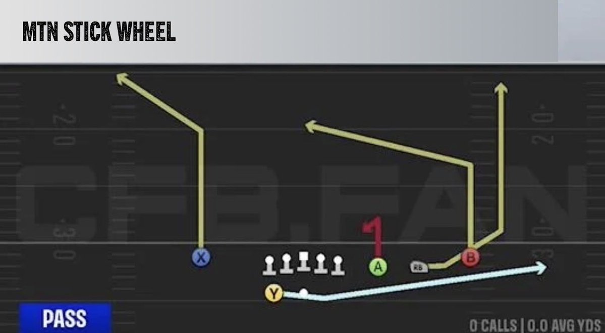 GunnerSchemes_'s tweet photo. What’s your favorite offensive play or 2 in CFB 27? I’ll start https://t.co/ZuhJFsJbDy