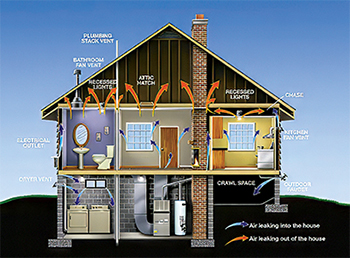 TEAM_NCI's tweet photo. Want a practical way to improve every system your team touches? Check out the late Rob “Doc” Falke’s updated @HVACToday article who breaks it down by role: installers, maintenance and service techs, and more. Read: it today: https://t.co/orvhZGNepY #HighPerformanceHVAC https://t.co/KmS820sXuR