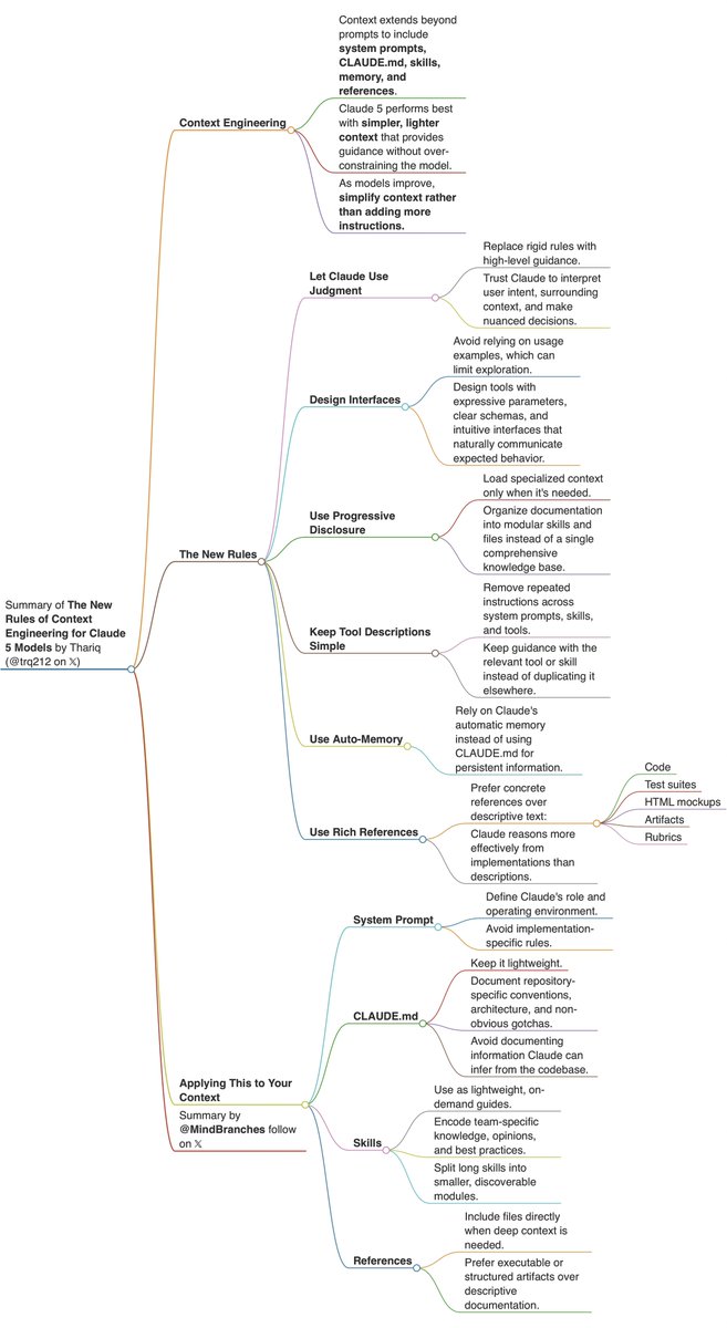 MindBranches's tweet photo. @trq212 Article Summary: The new rules of context engineering for Claude 5 models https://t.co/KFpwSExCoB