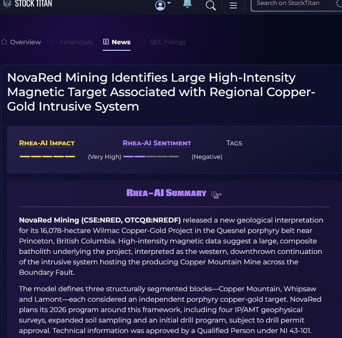 qallaf1990's tweet photo. This one came out of nowhere. NRED may have identified the architecture of a larger regional system before proving the mineralization with drilling. The drill thesis just became much stronger.
#teenage #Investing
CRCL GOOGL https://t.co/ubISS98IsS