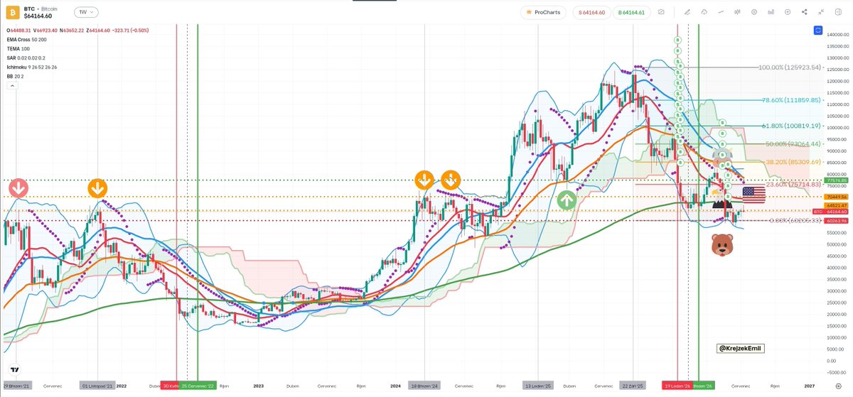krejzek_emil's tweet photo. #Bitcoin Price Analysis as of July 24, 2026

#Bitcoin #BTC #BTCUSD 
#Ethereum #ETH
#Cardano #CardanoCommunity #ADA
#Ripple #XRP
#Solana #SOL 
#Crypto #cryptocurrency 
#etor #eToro #etoroipo
#Robinhood #hood #ibkr https://t.co/B54nMAuKXc