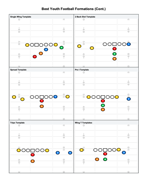 FDPlayBook's tweet photo. Which one of these formation are you running for your #YouthFootBall or #PopWarner team this season?

Take a look at more inside a Free Trial!
👉https://t.co/QI2h93g9Vf
#FootBallPlays #FootBallPlayBooks #AYF #PAL https://t.co/3eiMXokZM6