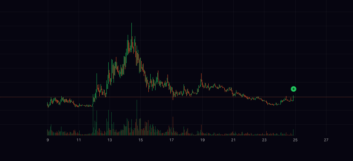 Koshkoi999's tweet photo. $WISHBONE vs $HAMMY 

$HAMMY -> after dipping down to 1m mcap it run back to 80m mcap https://t.co/M6iKECgfwp