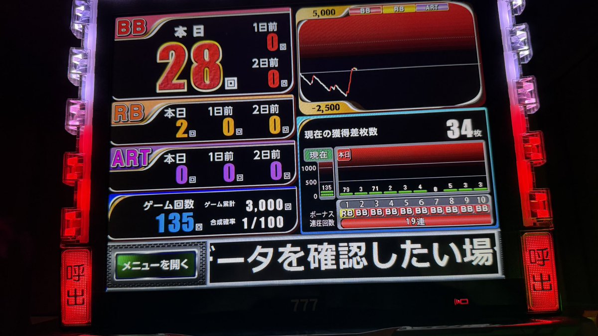 14_tukuyomi's tweet photo. いやぁプラマイ0やな
きちいよぉ900とか600普通にハマりやがる https://t.co/KLlsGMzoik