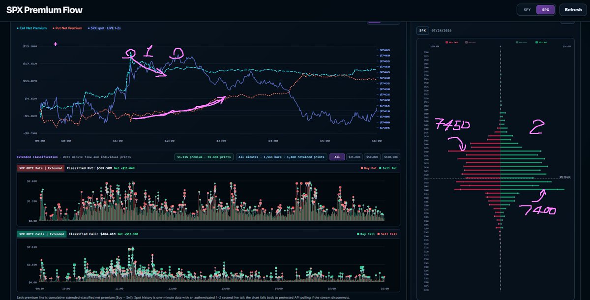 WINNERSTOCK | Options Structure tweet media