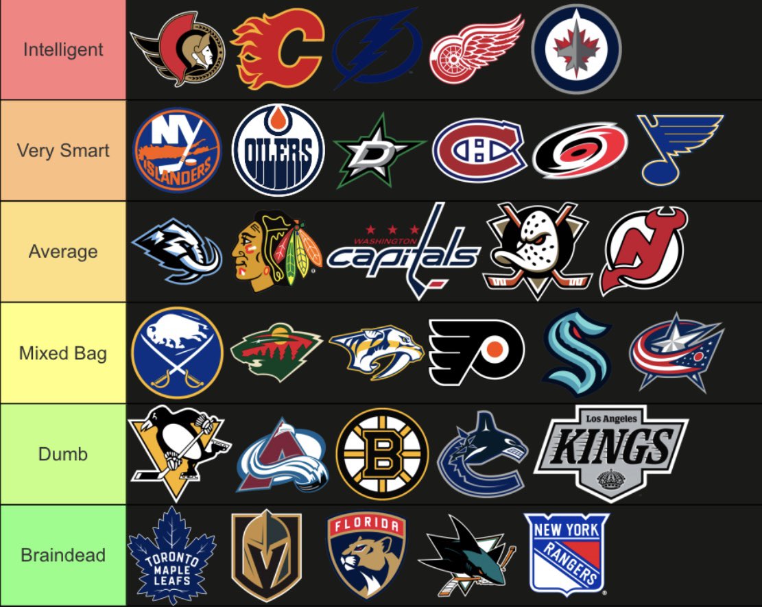 Top Tier Hockey tweet media