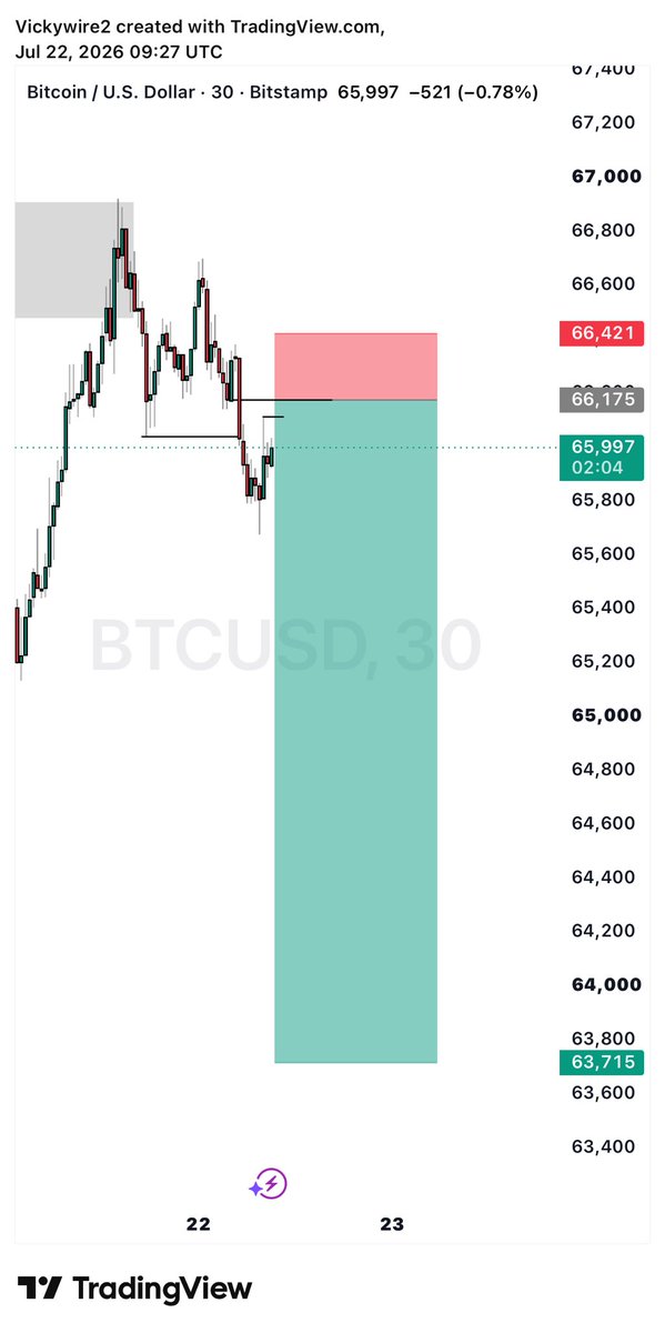 victorDtrader3's tweet photo. @d_liquidator1 📊🥲 https://t.co/LihoWyegsO