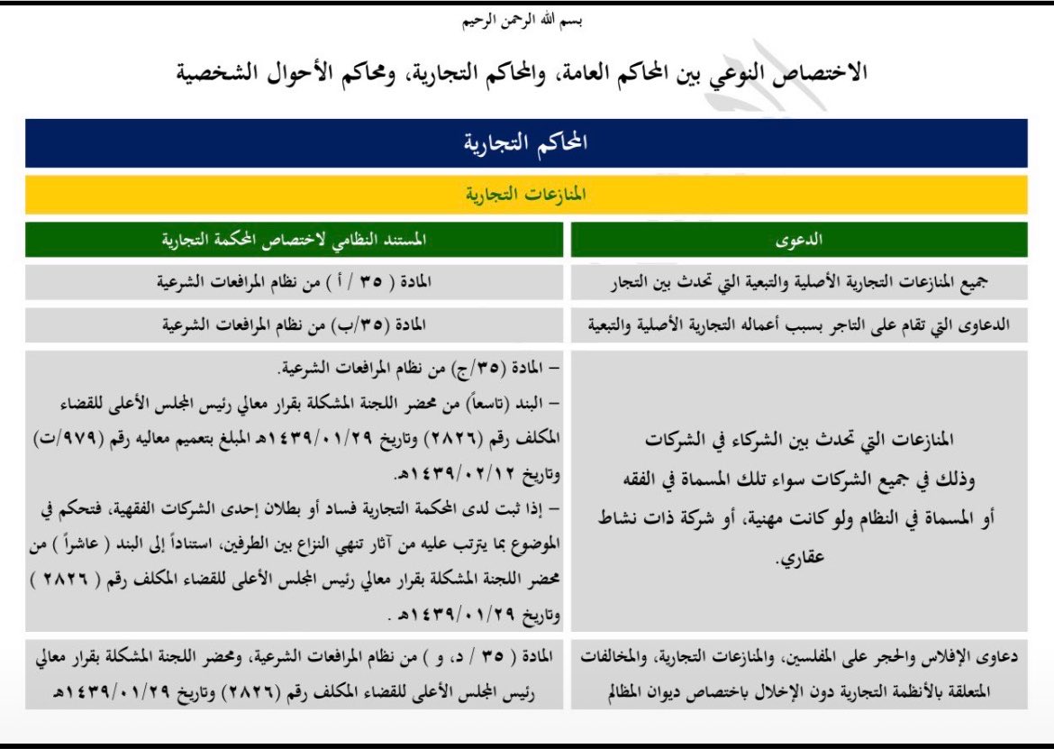 Rahaf___2law's tweet photo. ملف مختصر يشرح الاختصاص النوعي للمحاكم بطريقة مبسطة جدًا، مكوَّن من 11 صفحة⚖️…

إعداد/ القاضي هشام ال سميح 
قاضٍ بالمحكمة العامة
https://t.co/ZfSS7EFx47 https://t.co/5ybuwwAUHA