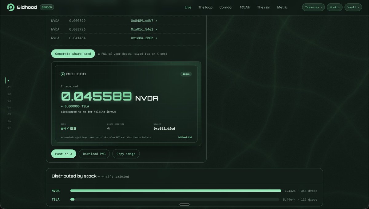 BidhoodApp's tweet photo. Share cards are live. 

Check your drops, hit share, get an image with your NVDA and TSLA totals and your rank.

Post yours under this one.

https://t.co/SzUGLzGPsL https://t.co/UelkJadgth