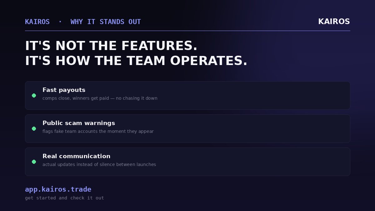 whisperlockedin's tweet photo. Reacting to the team itself rather than the product:

What's stood out most isn't a feature, it's how the Kairos team operates, fast competition payouts, public warnings about scam accounts, real communication instead of silence. That's rarer than people think in this space.

Get started and check it out: https://t.co/X1aOUidEyM