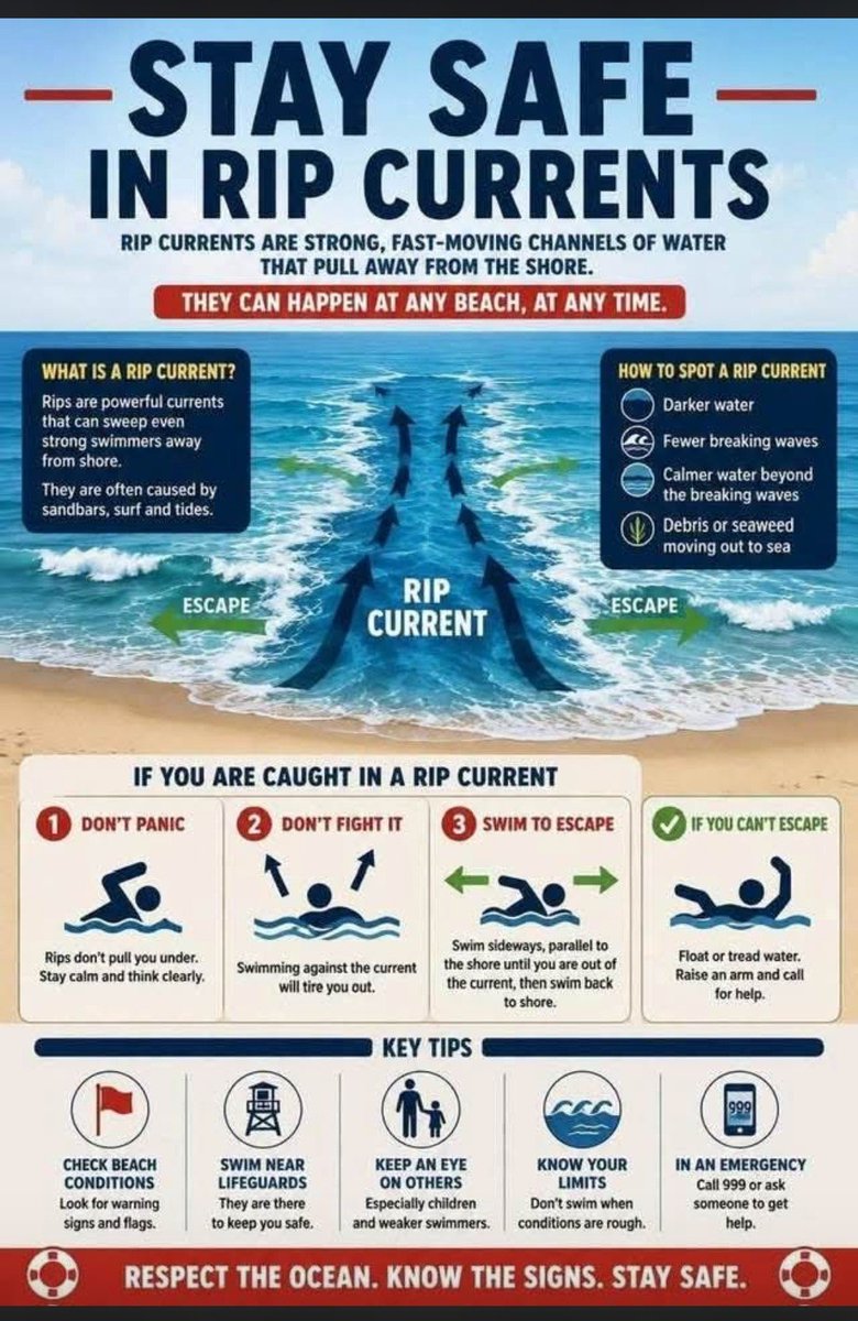SwimLessonsU's tweet photo. 🌊 Heading to the beach this weekend? Read this first. 🏖️

A rip current can happen at any beach and can affect even strong swimmers.

If you're caught in one:
✅ Stay calm.
✅ Don't swim against it.
✅ Swim parallel to shore to escape, then head back to the beach.
✅ If you can't get free, float or tread water, raise one arm, and call for help.

Before you swim:
✔️ Check beach conditions and warning flags.
✔️ Swim near lifeguards.
✔️ Watch children closely.
✔️ Respect the ocean and know your limits.

Share this—it could save a life.

#WaterSafety #RipCurrent #BeachSafety #SwimSafe #RespectTheOcean