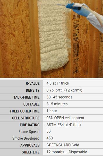 MasterPackCA's tweet photo. Why hire a contractor when you can do it yourself? Our DIY Spray Foam Kits make it easy to seal air leaks, improve energy efficiency, and save money. Professional results—no experience required! 
Learn more: https://t.co/NHO30YnQGa 
#DIY #SprayFoam https://t.co/1QhvfJR8de