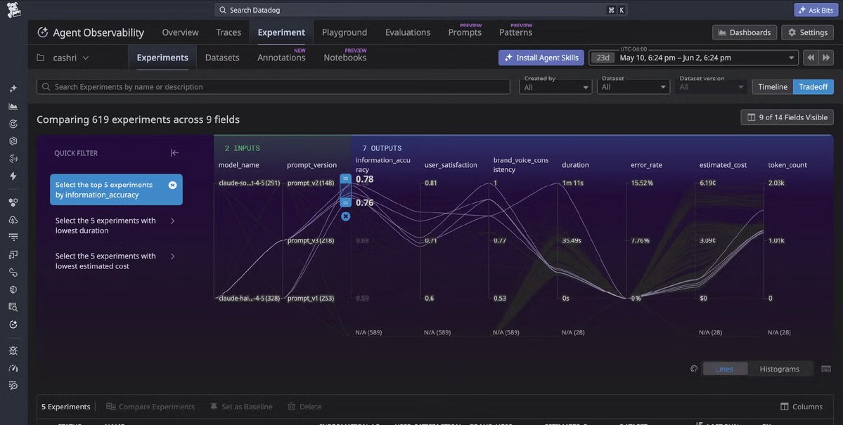 Datadog, Inc. tweet media