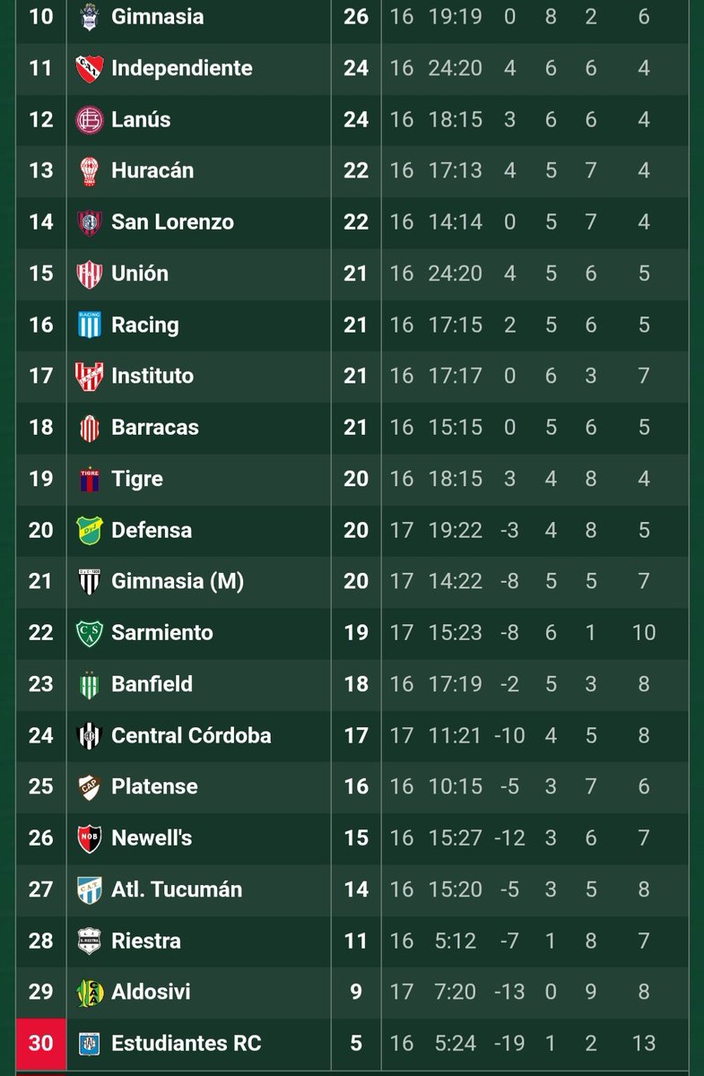 educandoL1974's tweet photo. Ya que la CD no entendió nunca lo que nos jugamos, no entendió lo que pasó el torneo pasado, no entendió que hay que sumar muchísimo para presente y futuro, espero que lo entiendan los jugadores y nosotros los hinchas. No volvamos a pelotudear como en 2025, que estuvimos a punto. https://t.co/OdOcYTDOnb