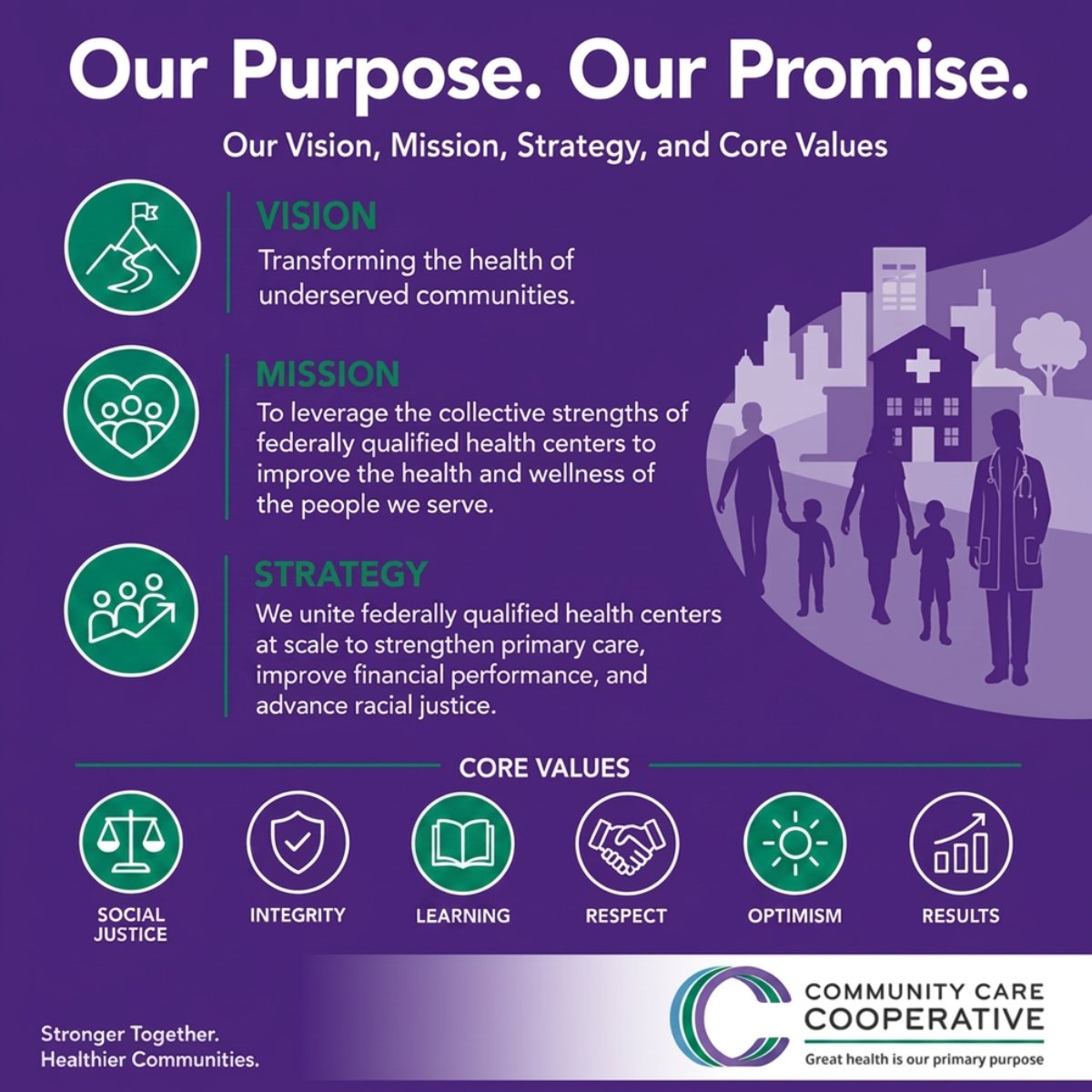 Community Care Cooperative tweet media